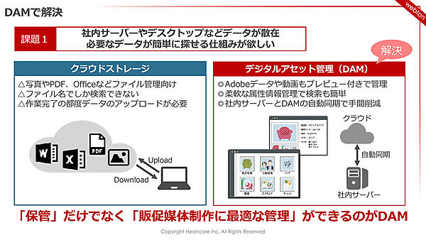 「保管」に加え「販促媒体制作に最適な管理」まで実現可能