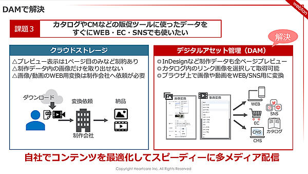 自社でコンテンツを最適化してスピーディーに多メディア配信