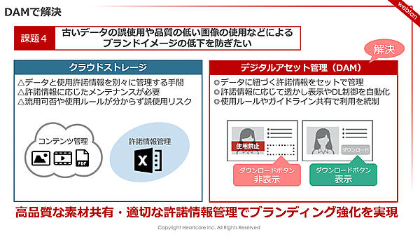 適切な素材使用・許諾情報管理でブランディングを強化