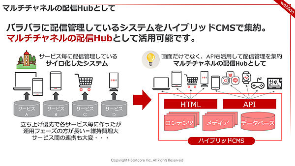 マルチチャネルの配信Hubとしても活用できるハイブリッドCMS