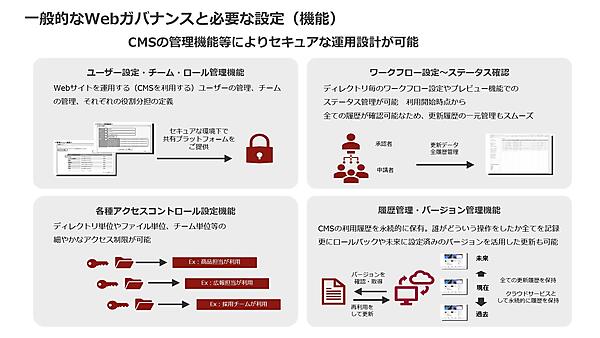 Webガバナンスを確保するうえで必要となるCMSの４つの機能領域