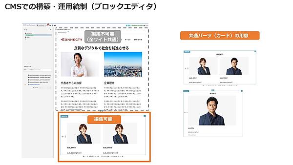 ブロックエディタを用いて、レイアウトパターンに統制をかけることで統一感のあるUI/UXを実現しやすくなる