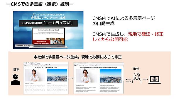 CMSoDの「ローカライズAI」は多言語対応を省力化しつつ、ワークフローと連動してガバナンスも確保する