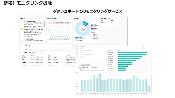 CMSoDはダッシュボードでのモニタリングサービスを提供