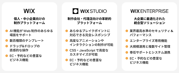 ニーズに合わせた3つのWixプラットフォーム