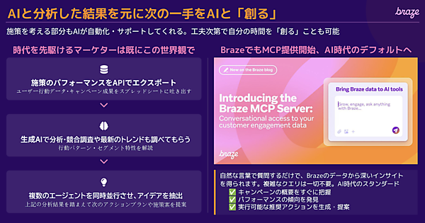 MCPサーバーにより、自然言語で質問するだけでBrazeのデータから深いインサイトが得られる