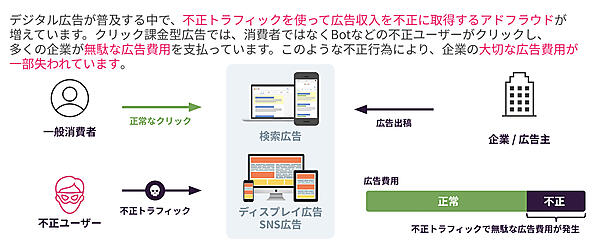 アドフラウドの概要