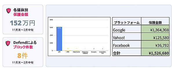 チェク導入後の効果