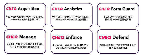 チェクのソリューション