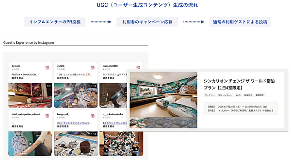 UGCの活用で「シェアしたくなる体験」を創出する