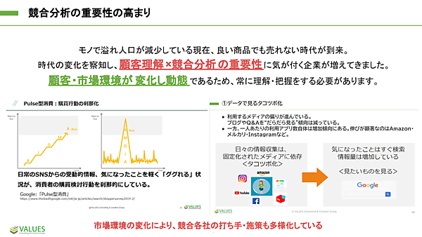 Pulse型消費やタコツボ化でみられるように、顧客行動は変化している。その変化をいち早く知るためにも、競合分析が重要
