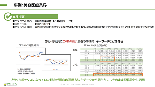 広告代理店任せではわからないユーザー行動を競合分析で調査