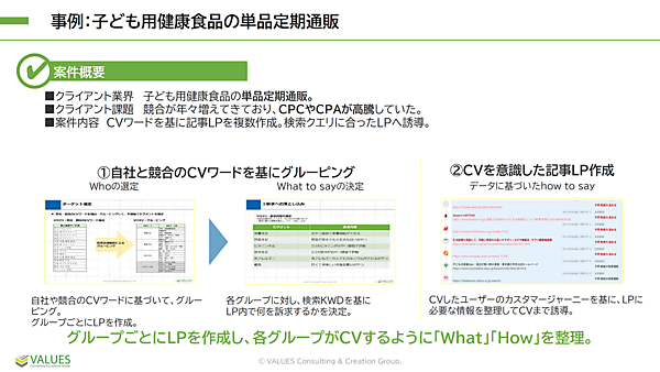流入時の検索ワードをしっかり分析し、作成するコンテンツに反映