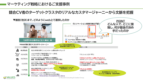 不動産投資と住宅リフォーム、一見関係のなさそうな要素でも、競合分析次第ではつながりを見出せる