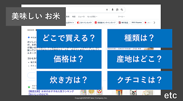 サブクエリを生成し検索し、AIが一括して回答を提供する