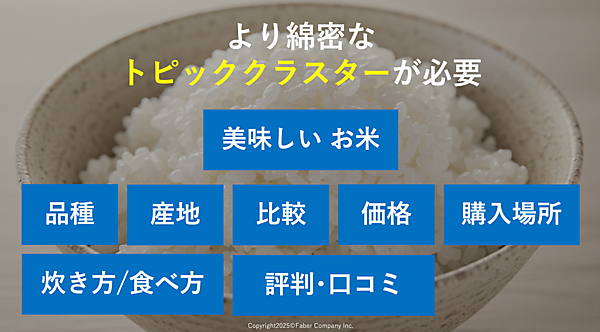 綿密な「トピッククラスター」の構築が重要になる