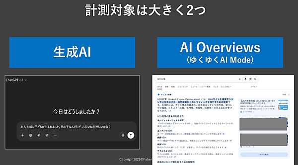 ブランドメンション、参照／引用URLの引用率を計測する