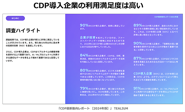 グローバルではCDP導入企業の利用満足度は高い