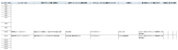 Pianoが提供するMVPテンプレートの一例