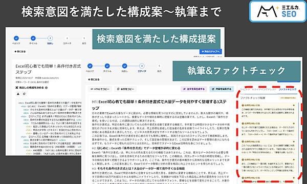 「ミエルカSEO」の記事生成機能とファクトチェック機能。SEO要件を満たした構成案の作成から執筆、情報の信頼性確認までを支援する