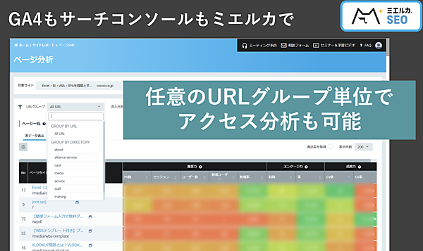 URLグループ単位でのアクセス分析画面。特定のカテゴリやディレクトリを任意にグルーピングし、施策の成果を効率的にモニタリングできる