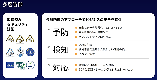 「予防」「検知」「対応」の防御体制でリスクを最小限に抑える