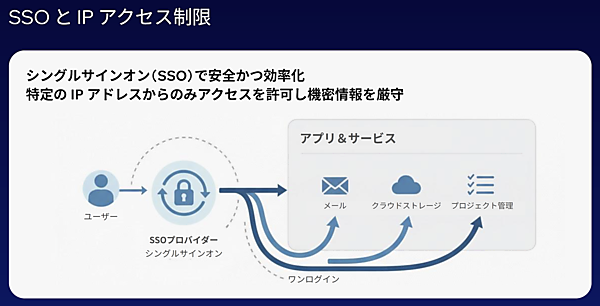 セキュリティ強化と操作性を両立するシングルサインオン