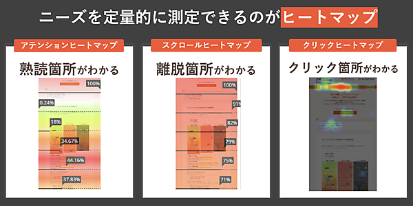 3種類のヒートマップにより、ニーズを定量的に把握できる