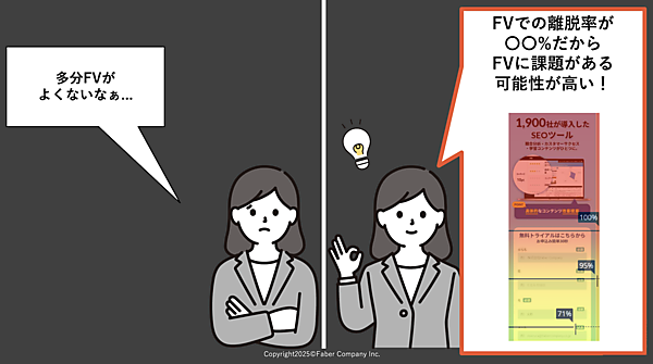 コストをかけるだけの理由や根拠の提示が必要