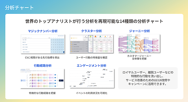 世界のトップアナリストが行う分析を14種類の分析チャートで再現する
