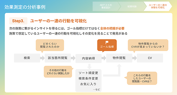 ユーザーの行動変化を詳細に確認し、次に打つべき施策を決定