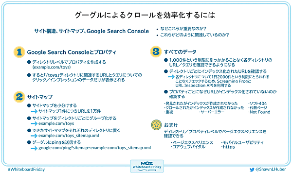 
グーグルによるクロールを効率化するには

サイト構造、サイトマップ、Google Search Console
・なぜこれらが重要なのか
・これらがどのように関連しているのか

①Google Search Consoleとプロパティ
a. ディレクトリレベルでプロパティを作成する（例：example.com/toys）
b. すると、「/toys」ディレクトリに関連するURLとクエリについてのクリック／インプレッションのデータだけが表示される。

②サイトマップ
a. サイトマップを小分けする→サイトマップ1件につきURLを1万件
b. サイトマップをディレクトリごとにグループ化する→example.com/toys
c. できたサイトマップをそれぞれのディレクトリに置く→example.com/toys_sitemap.xml
d. グーグルにpingを送信する→google.com/ping?sitemap=example.com/toys_sitemap.xml

③すべてのデータ
a. 1万件という制限に引っかかることなく各ディレクトリのURL／クエリを確認できるようになる
b. ディレクトリごとにインデックス化されたURLを確認する→各ディレクトリについて1日2000件という制限にとらわれることなくチェックするため、Screaming FrogとURL Inspection APIを利用する
c. プロパティごとになぜURLがインデックス化されていないのかも確認する
・発見されたがインデックスが作成されなかった
・ソフト404
・クロールされたがインデックスが作成されなかった
・代替ページ
・重複
・Not Found
・サーバーエラー

☆おまけ
a. ディレクトリ／プロパティレベルでページエクスペリエンスを確認できる
・ページエクスペリエンス
・モバイルユーザビリティ
・コアウェブバイタル
・https