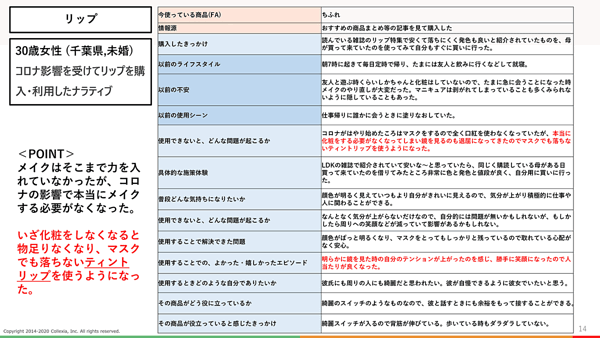 ＜POINT＞
メイクはそこまで力を入れていなかったが、コロナの影響で本当にメイクする必要がなくなった。
いざ化粧をしなくなると物足りなくなり、マスクでも落ちないティントリップを使うようになった。