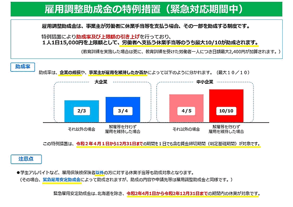 「雇用調整助成金」（特例措置）の概要