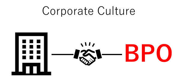 企業文化とBPO
