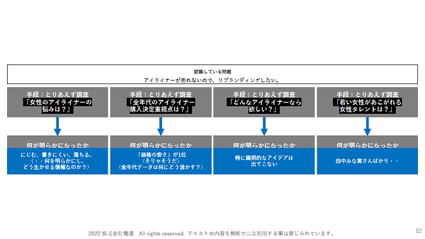 電通マーケティング部門の新人が必ず教わる！ ヒット商品を作る ...