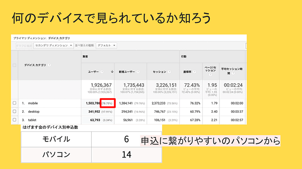 デイリーポータルZ」がサイト改善で入会数54.6％増！ ウェブ解析士マスターと語る裏話 | 【レポート】Web担当者Forumミーティング 2022  秋 | Web担当者Forum