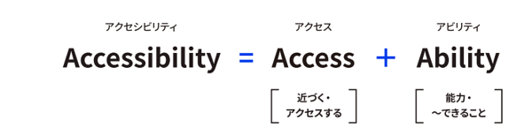 Accessibility=Access+Ability