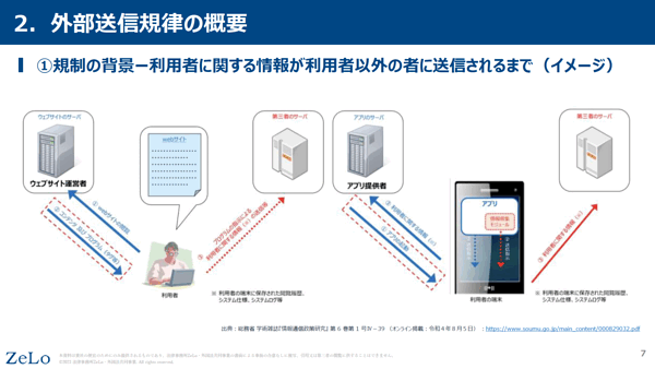 改正電気通信事業法の外部送信規律とは？ よくある疑問を弁護士がわかりやすく一問一答 | 【レポート】デジタルマーケターズサミット2023 Summer  | Web担当者Forum