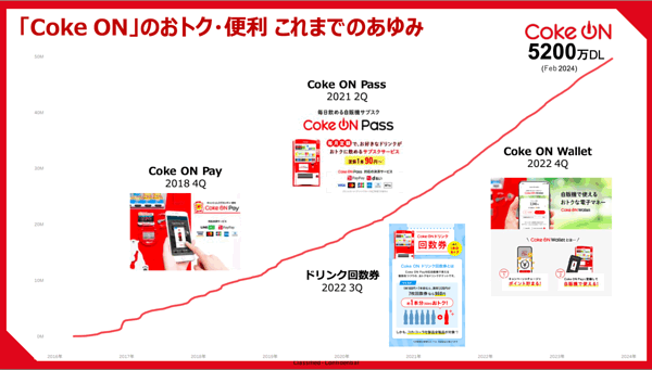 時代の変化に伴い、いくつもの新機能がリリースされてきた