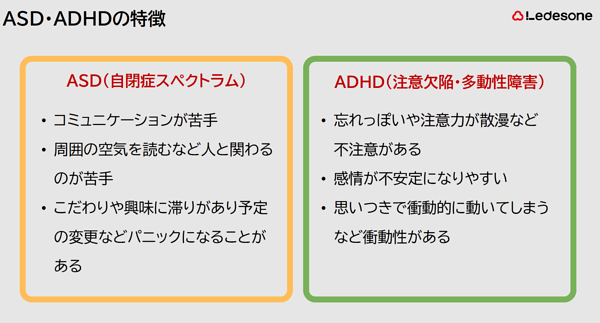 ASD・ADHDの特徴 ASD（自閉症スペクトラム） • コミュニケーションが苦手 • 周囲の空気を読むなど人と関わるのが苦手 • こだわりや興味に滞りがあり予定の変更などパニックになることがある ADHD（注意欠陥・多動性障害） • 忘れっぽいや注意力が散漫など不注意がある • 感情が不安定になりやすい • 思いつきで衝動的に動いてしまうなど衝動性がある