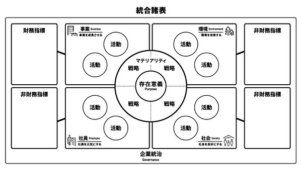 健康関連マーケティングデータ白書(２００８年版)／ビジネス・経済 EXCELマーケティングリサーチ＆データ分析 ［ビジテク］ 2013