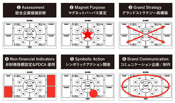 統計図表レファレンス事典　商業・広告・マーケティング／日外アソシエーツ(編者) Amazon.co.jp: 統計図表レファレンス事典 商業・広告