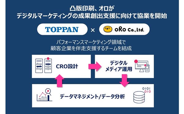 凸版印刷とオロが特定アクションを促す「パフォーマンスマーケティング