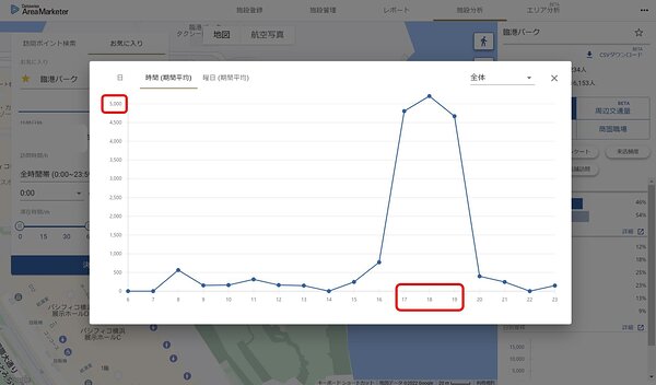 NTT東日本神奈川事業部が「みなとみらいスマートフェスティバル2022」の混雑対策を支援 | Web担当者Forum