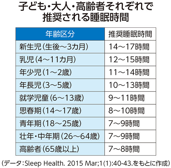 睡眠の質を高めて仕事の改善・効率化を図りたい方へ　不眠症や慢性病、体質改善にも 0728_daiichisankyo_date_01.jpg