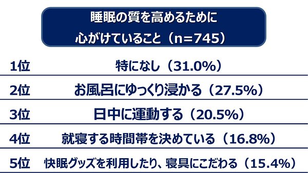 睡眠の質を高めて仕事の改善・効率化を図りたい方へ　不眠症や慢性病、体質改善にも 睡眠の質改善とGABA成分｜GABA成分ラボ｜グリコ