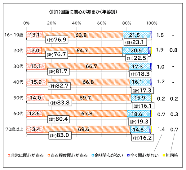 IT機器で激変する日本語、9割の人が「影響あり」。一番は「手で