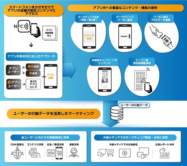 PPC広告マスタープログラム スマートフォンマーケティング大事典 - 本