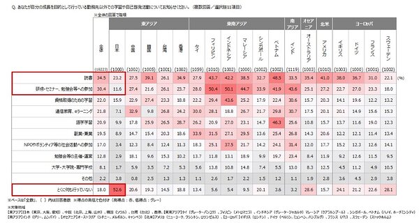 現代の比較福祉国家論: 東アジア発の新しい理論構築に向けて